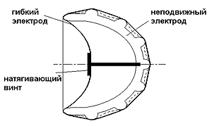 Основные элементы конструкции конденсаторного излучателя