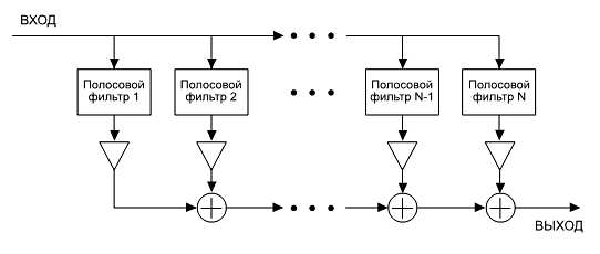 Функциональная схема эквалайзера