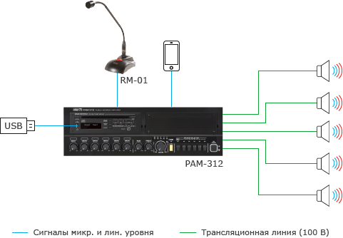 Система громкоговорящей связи и музыкальной трансляции