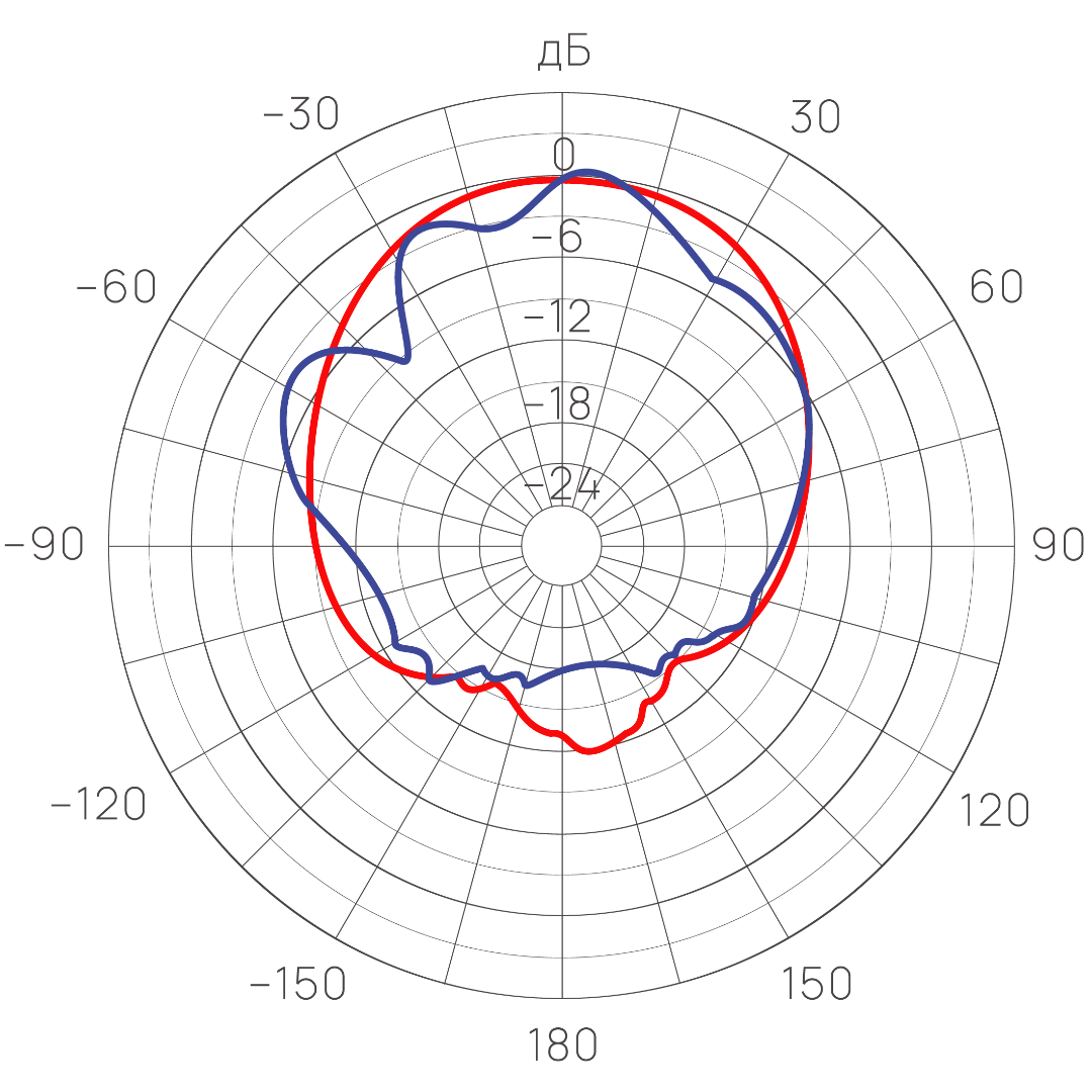 cr5-diagramma